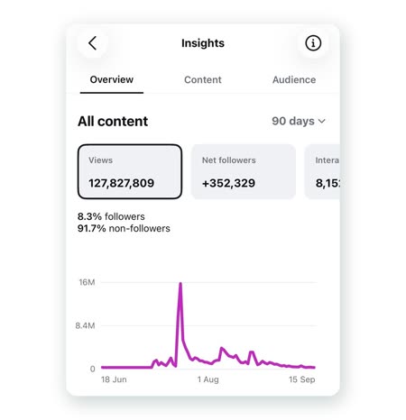 Client result